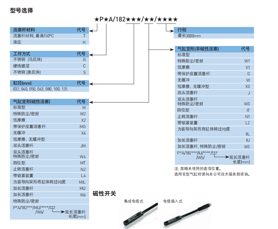 资料