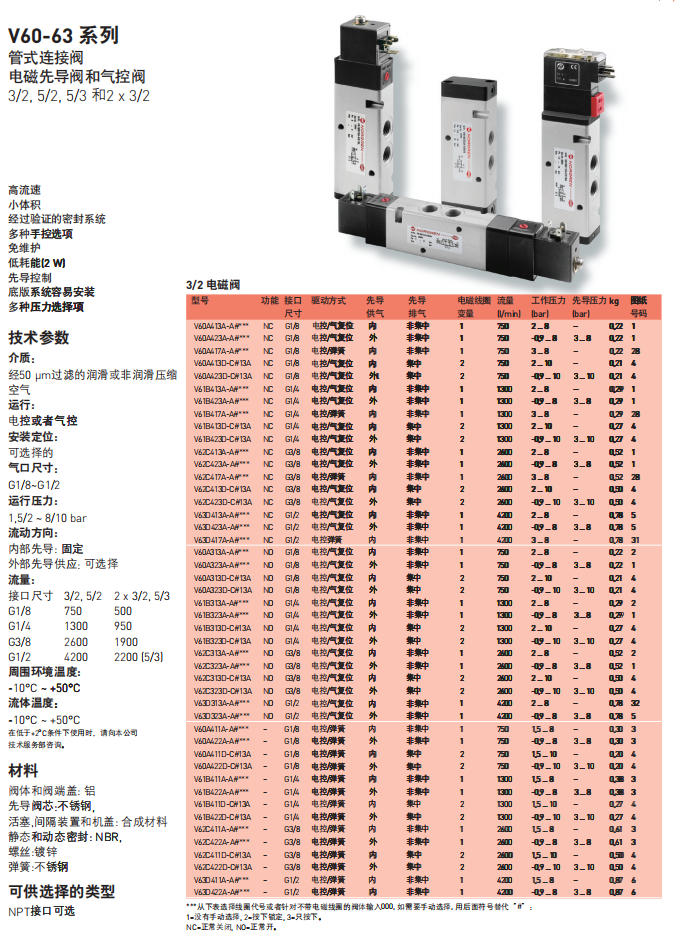 资料