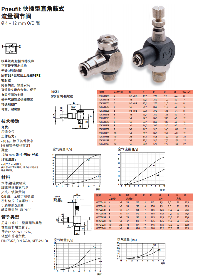 资料