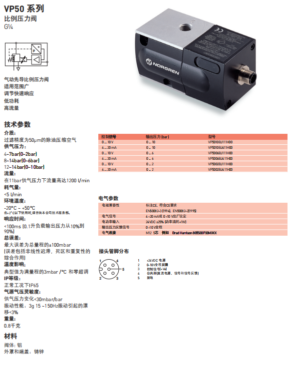 资料
