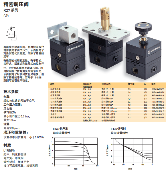 资料