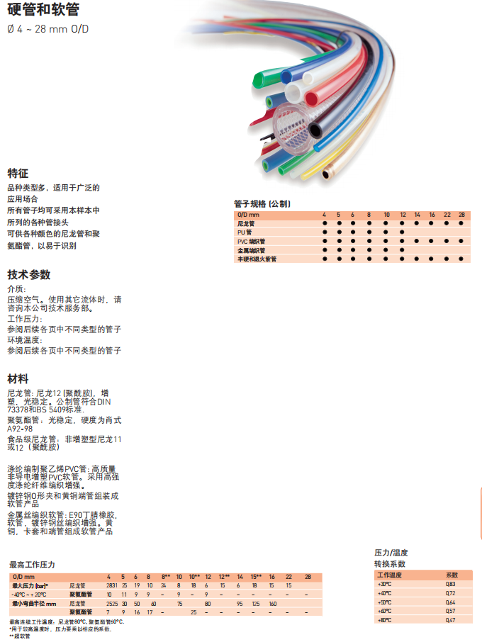 资料