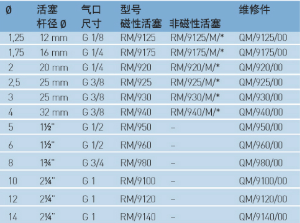 资料
