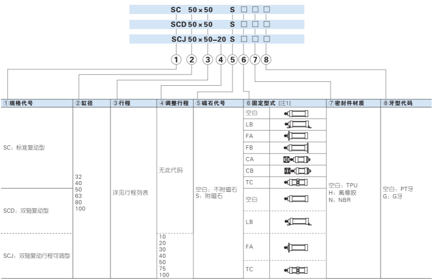 资料
