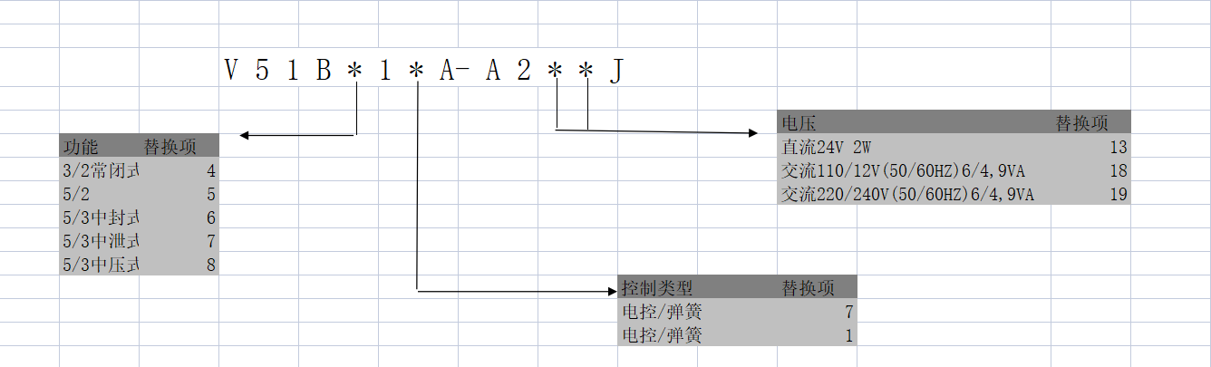 资料
